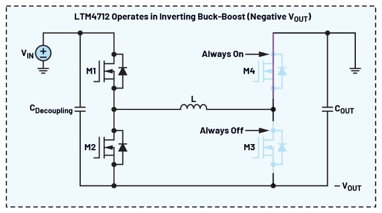 告別拓撲妥協！四開關µModule穩壓器在車載電源的實戰演繹