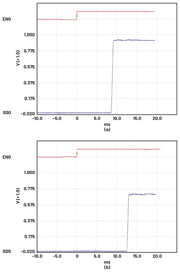 破局PMIC定製困境：無代碼方案加速產品落地