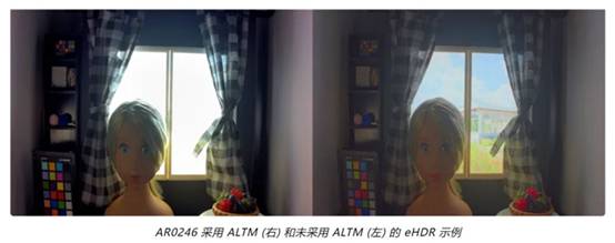 實現更準確圖像深度和細節的這項“黑科技”，值得了解！