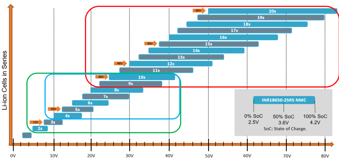 破解工業電池充電器難題：升壓or圖騰柱？SiC PFC拓撲選擇策略