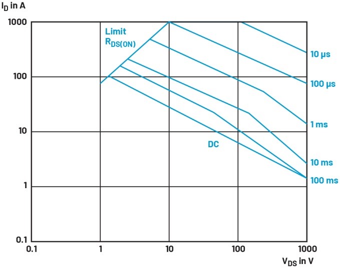 破解SOA密碼：雙參數控製終結浪湧防護的尺寸焦慮