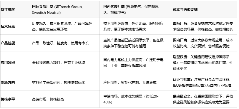 電力係統安全守護者：消弧線圈技術深度剖析與應用指南