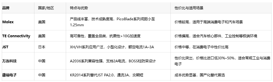 電子連接器全景解讀：板對板、線對板、線對線連接器的選型密碼
