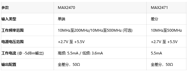 破解多收發器同步難題：基於MAX2470的高隔離時鍾耦合方案