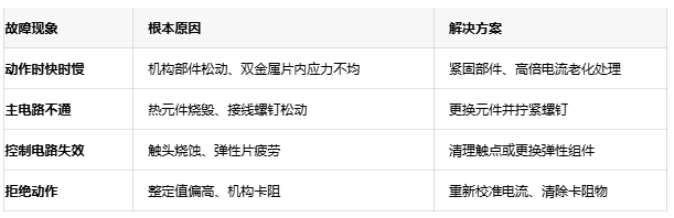 可靠性設計:熱繼電器溫度補償與複位機製深度解析 可靠性設計:熱繼電器溫度補償與複位機製深度解析