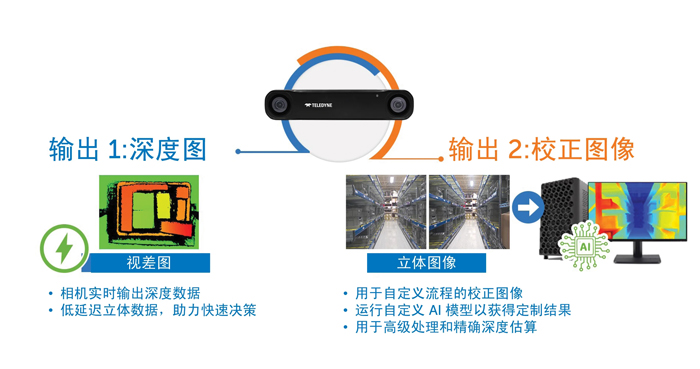 智能運動控製三要素：AI、立體視覺與邊緣計算的融合