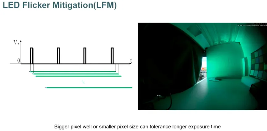邊界工況推動下，汽車圖像傳感器的四大發展方向