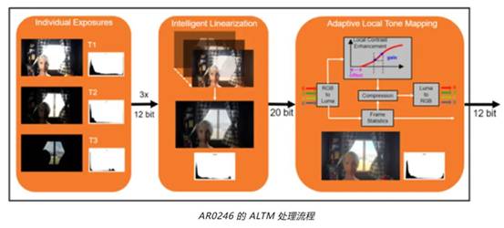 實現更準確圖像深度和細節的這項“黑科技”，值得了解！