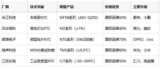 熱敏電阻技術全景解析：原理、應用與供應鏈戰略選擇
