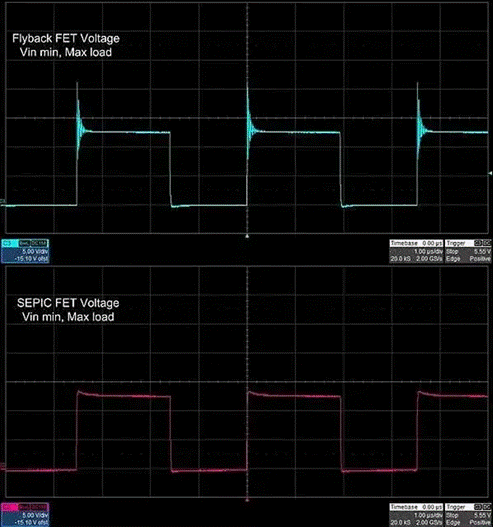 隔離SEPIC轉換器如何破解反激式拓撲的EMI與調節困局？