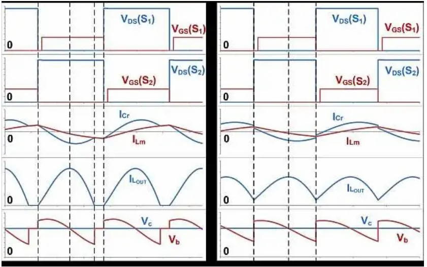如何通過 LLC 串聯諧振轉換器優化LLC-SRC設計？
