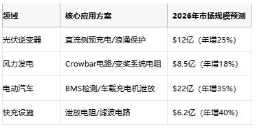 從光伏到充電樁，線繞電阻破解新能源設備浪湧防護難題