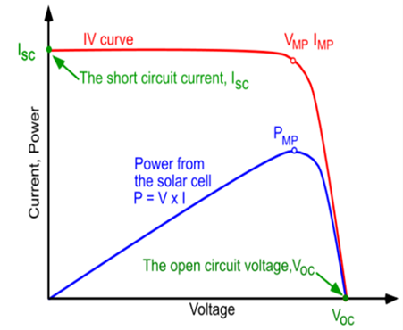 測試技術革命：函數發生器與電源融合打造超級測試平台