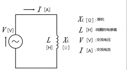什麼是電抗？電路中電流流動的阻礙