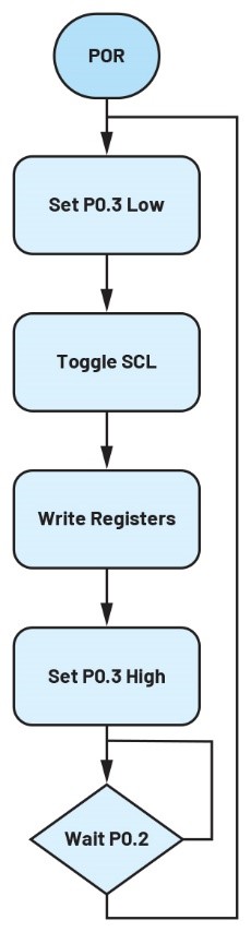 破局PMIC定製困境：無代碼方案加速產品落地