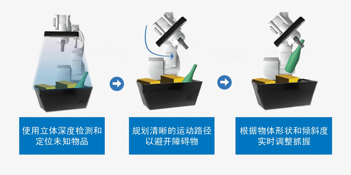 智能運動控製三要素：AI、立體視覺與邊緣計算的融合