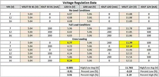 隔離SEPIC轉換器如何破解反激式拓撲的EMI與調節困局？