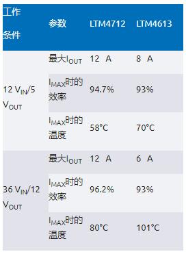 告別拓撲妥協！四開關µModule穩壓器在車載電源的實戰演繹