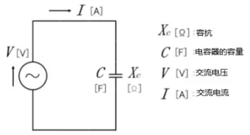 什麼是電抗？電路中電流流動的阻礙
