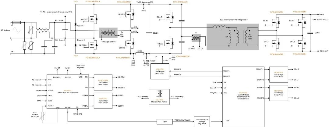 破解工業電池充電器難題：升壓or圖騰柱？SiC PFC拓撲選擇策略