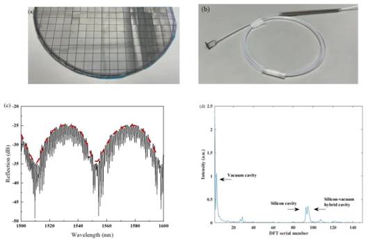 采用MEMS技術製備的全矽法珀傳感器