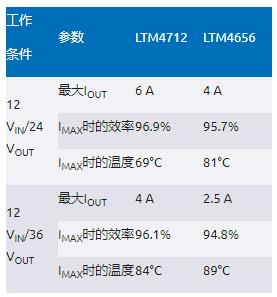 告別拓撲妥協！四開關µModule穩壓器在車載電源的實戰演繹