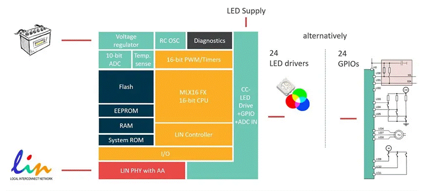 汽車電氣化革命：高效電流傳感器與智能控製器解決方案