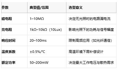 光敏電阻從原理到國產替代的全麵透視與選型指南 光敏電阻從原理到國產替代的全麵透視與選型指南