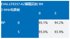 EMI不再是難題！高壓異步升壓控製器的降輻射實戰指南