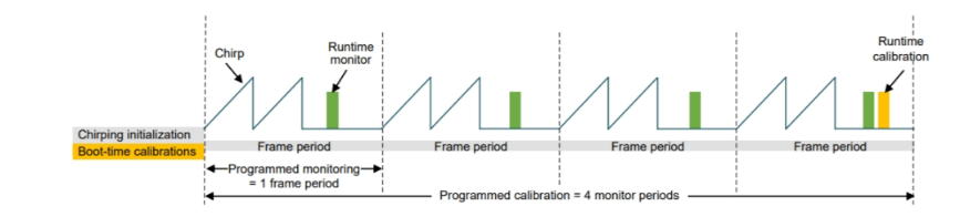 毫米波雷達突破醫療監測痛點:非接觸式生命體征傳感器破解臨床難題 毫米波雷達突破醫療監測痛點:非接觸式生命體征傳感器破解臨床難題