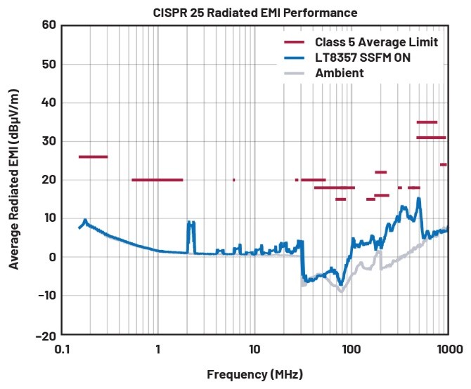 EMI不再是難題！高壓異步升壓控製器的降輻射實戰指南