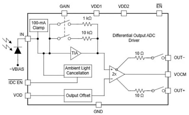激光雷達如何破解自動駕駛“視覺困境”？