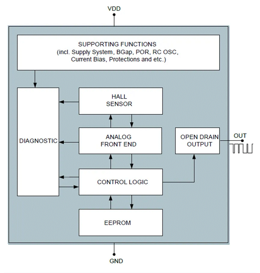 汽車電氣化革命：高效電流傳感器與智能控製器解決方案