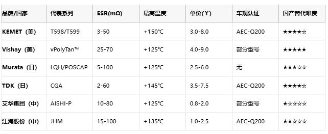 聚合物電容全景解析：從納米結構到千億市場的國產突圍戰