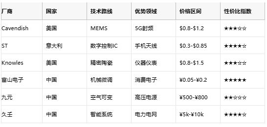 可變/微調電容終極指南：從MEMS原理到國產替代選型策略