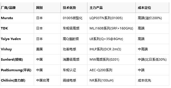 高頻與低頻電感技術全景解析：從原理到選型，成本與應用深度剖析