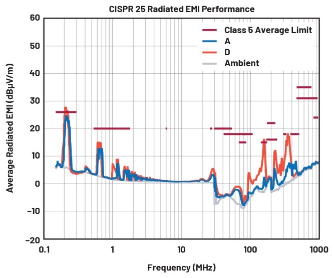 EMI不再是難題！高壓異步升壓控製器的降輻射實戰指南