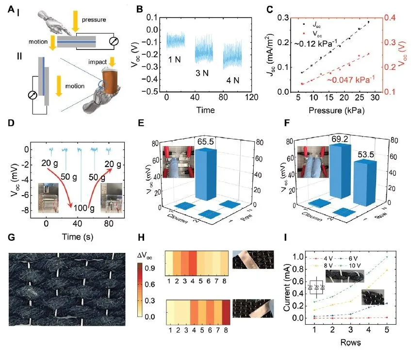 【“源”察秋毫係列】纖維器件及其陣列電學測試方案詳解