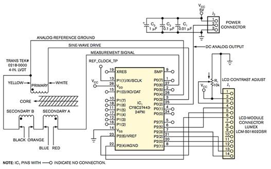 PSoC 微控製器和 LVDT 測量位置