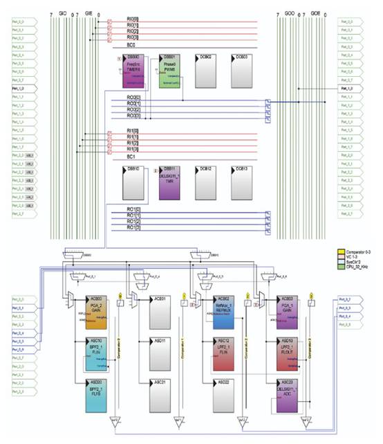 PSoC 微控製器和 LVDT 測量位置