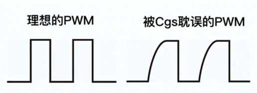 【幹貨】拋開教材，從實用的角度聊聊MOS管